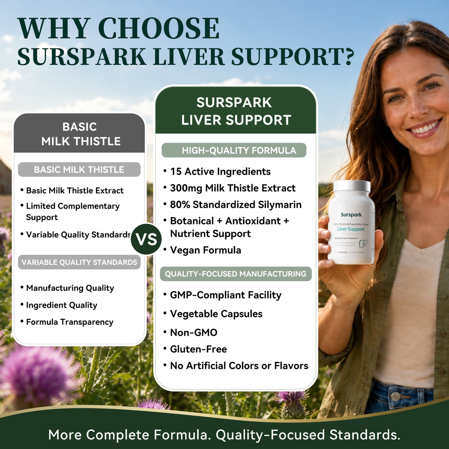 Surspark Milk Thistle Supplement for Liver Cleanse Detox & Repair, 80% Silymarin with NAC, TUDCA, ALA, Turmeric, Choline, Artichoke & Dandelion for Liver & Antioxidant Support, 120 Capsules