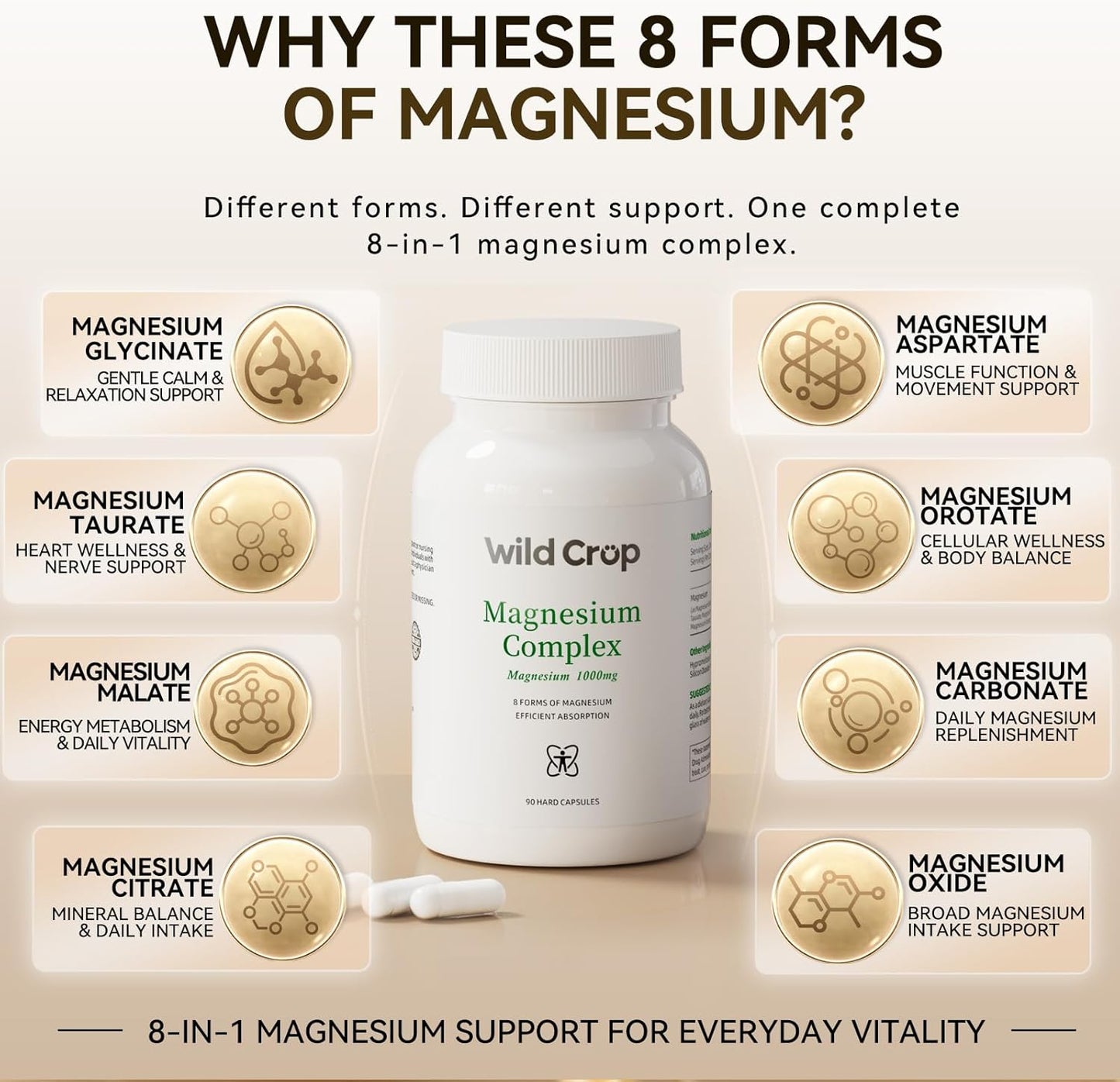 Wild Crop 8-in-1 Magnesium Complex 1000mg | 8 Highly Bioavailable Forms of Magnesium | 90 Vegetable Capsules